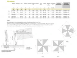 SOMBRANO® S+ Individual Ampelschirm Stoffqualität 4 -Gartenmöbel Verkäufe glatz sombrano schirmmasse 627x627
