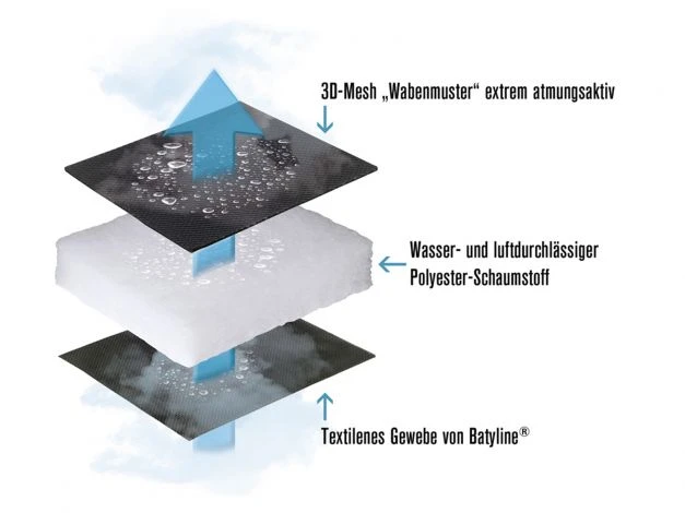 Lafuma Relaxliege Futura XL BeComfort® Bleu Encre 7 Lafuma Relaxliege Futura XL BeComfort® Bleu Encre – Bild 5