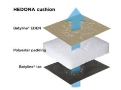 Lafuma Relax Liege Evolution Hedona Onyx -Gartenmöbel Verkäufe lafuma hedona drei schchten matratze589318265a044 627x627